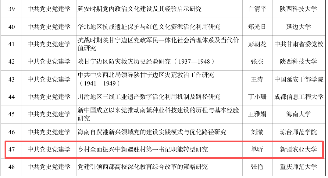 喜报|单昕副教授立项国家社会科...